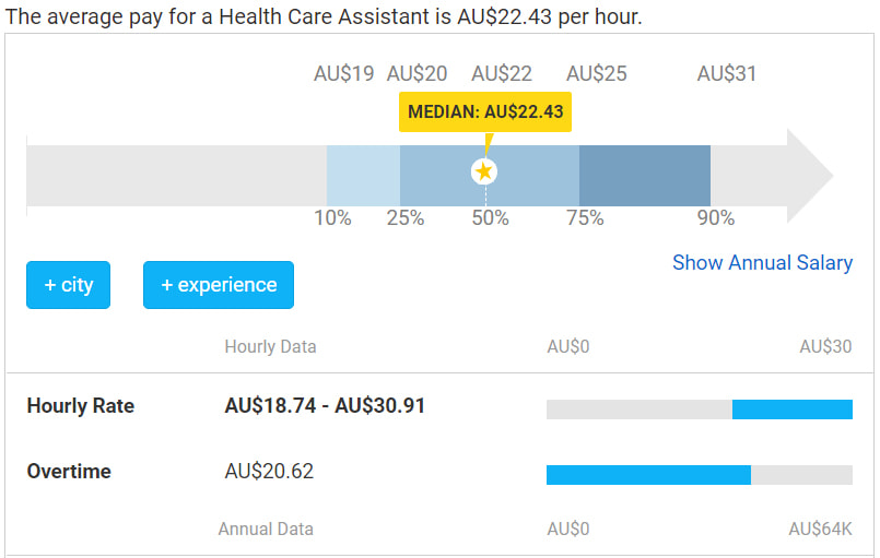 average pay fpr health care assistant