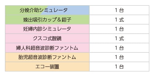 画像：物品リスト