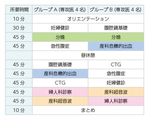 画像：当日のスケジュール